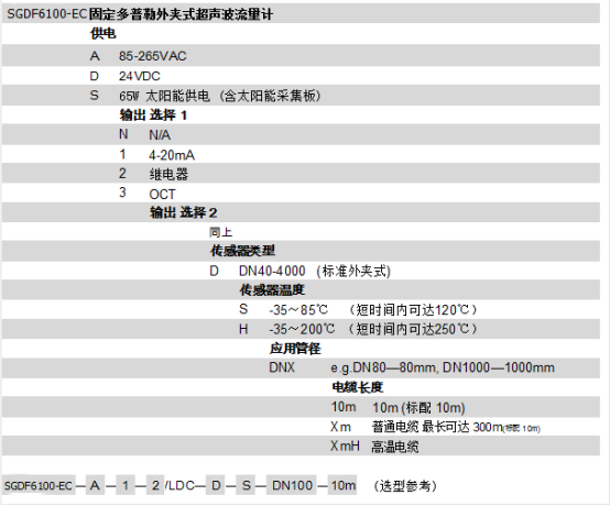 SGDF6100-EC��Aʽ*����Ӌ